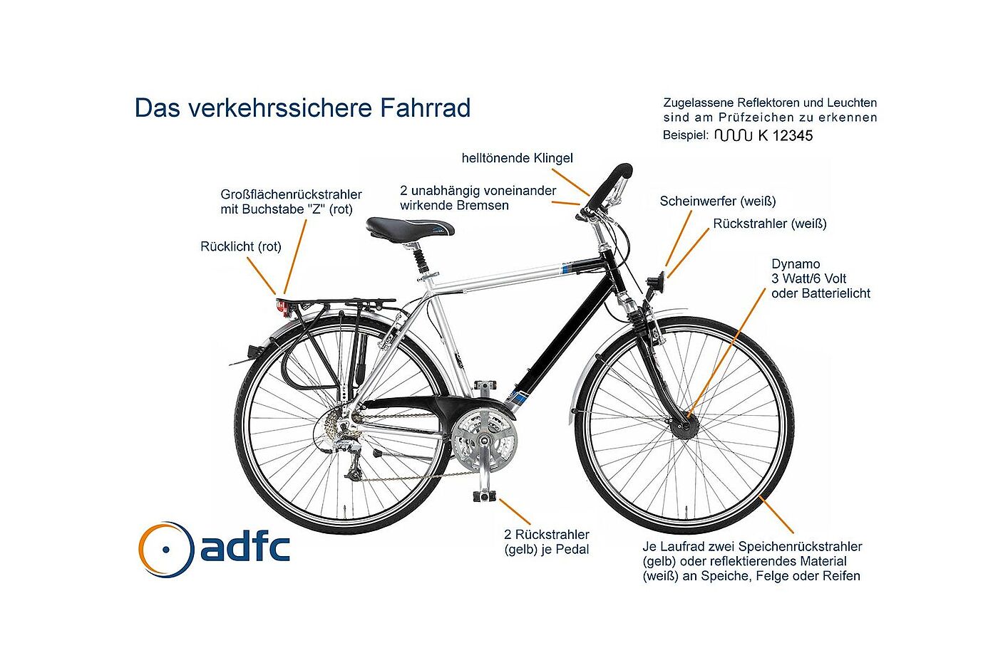 Das verkehrssichere Rad